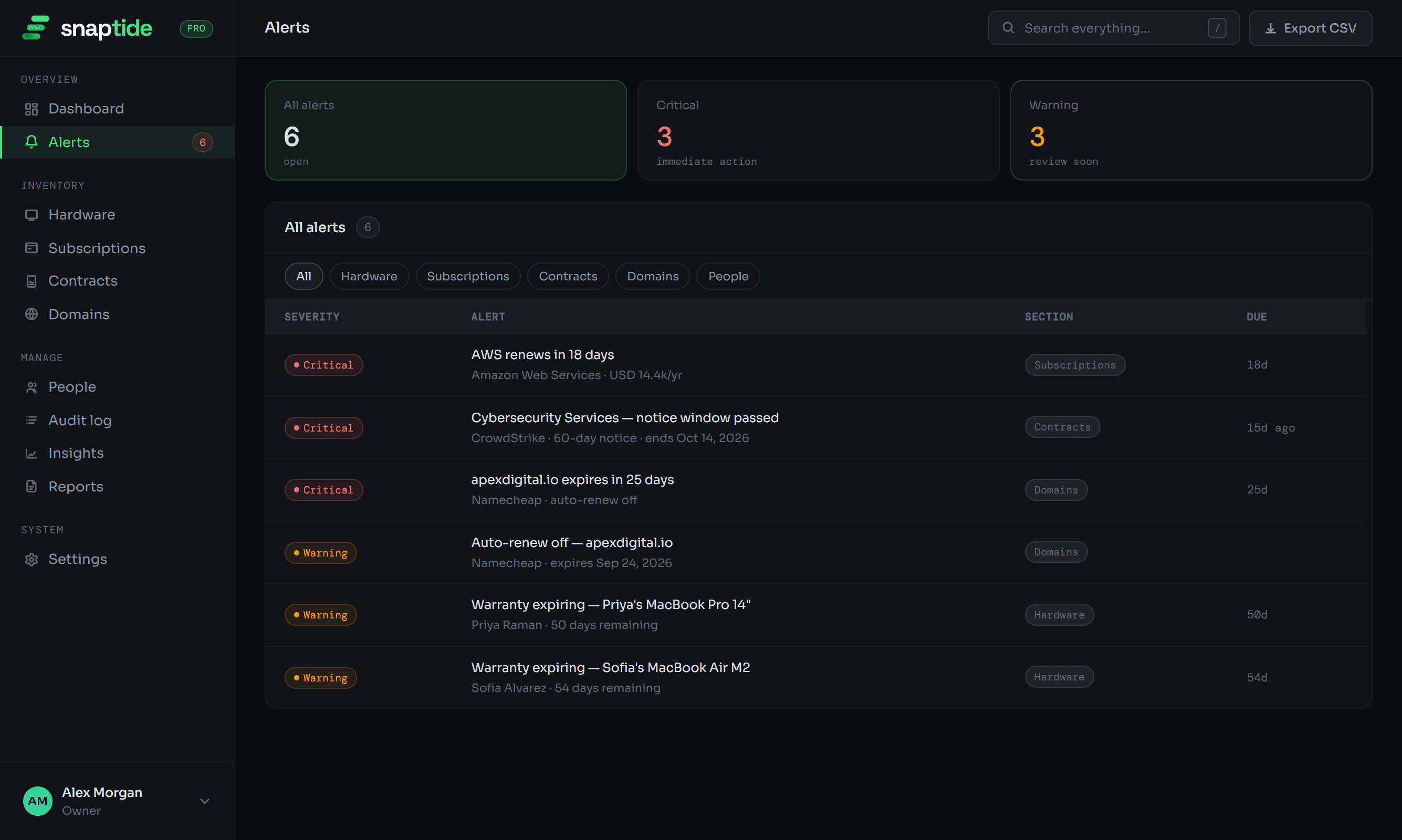 Snaptide alerts: renewals, expiries and warranties by severity