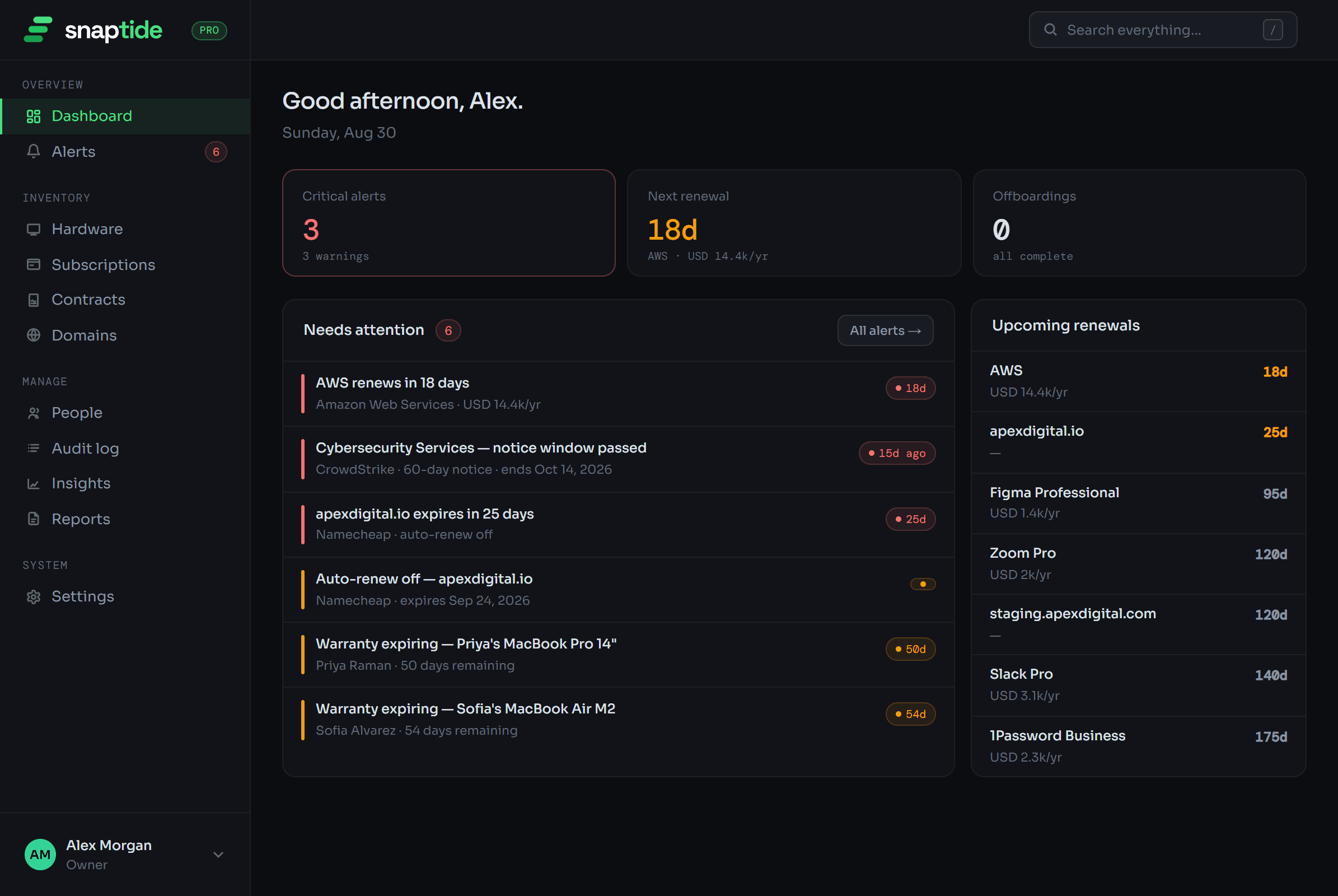 Snaptide dashboard: KPI tiles, Needs Attention and Upcoming Renewals