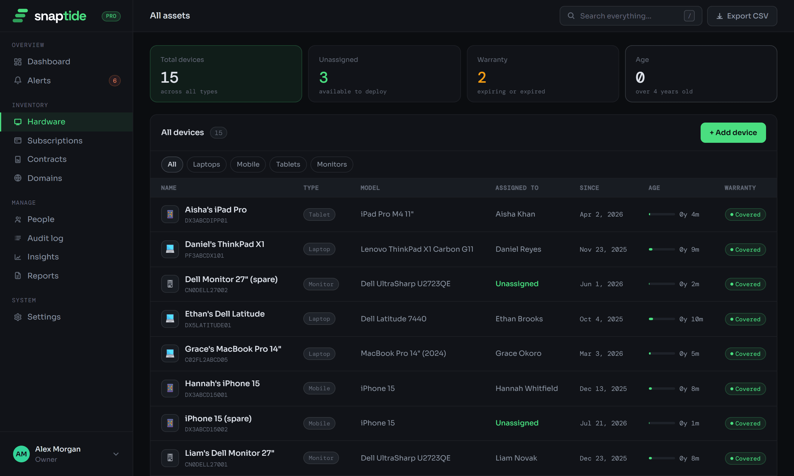 Snaptide hardware inventory: devices with assignment, age and warranty status